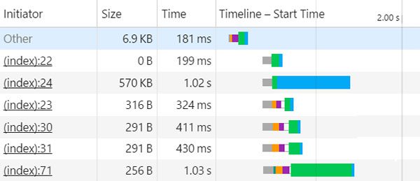 snelheid-website-4268857